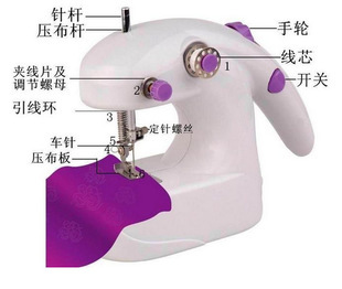 小型裹衣機(jī)批發(fā)價格_小型裹衣機(jī)廠家產(chǎn)品列表 114批發(fā)網(wǎng)